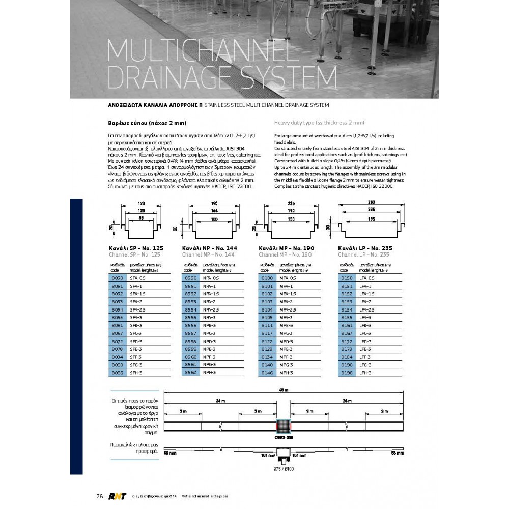 Ανοξείδωτο κανάλι αποστράγγισης τύπου Π Ανοξείδωτα Συστήματα Αποστράγγισης