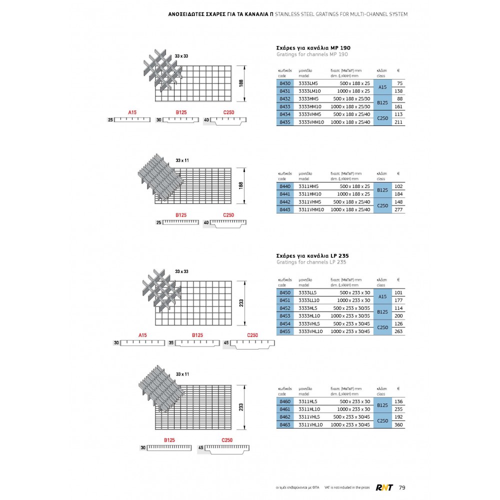 Ανοξείδωτο κανάλι αποστράγγισης τύπου Π Ανοξείδωτα Συστήματα Αποστράγγισης