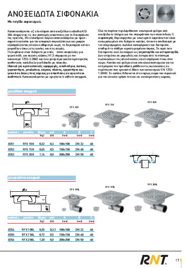 stainless steel small drains