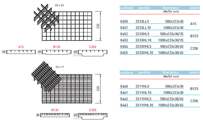 stainless steel drainage gratings