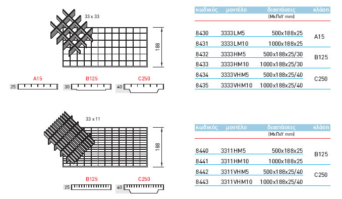 stainless steel drainage gratings