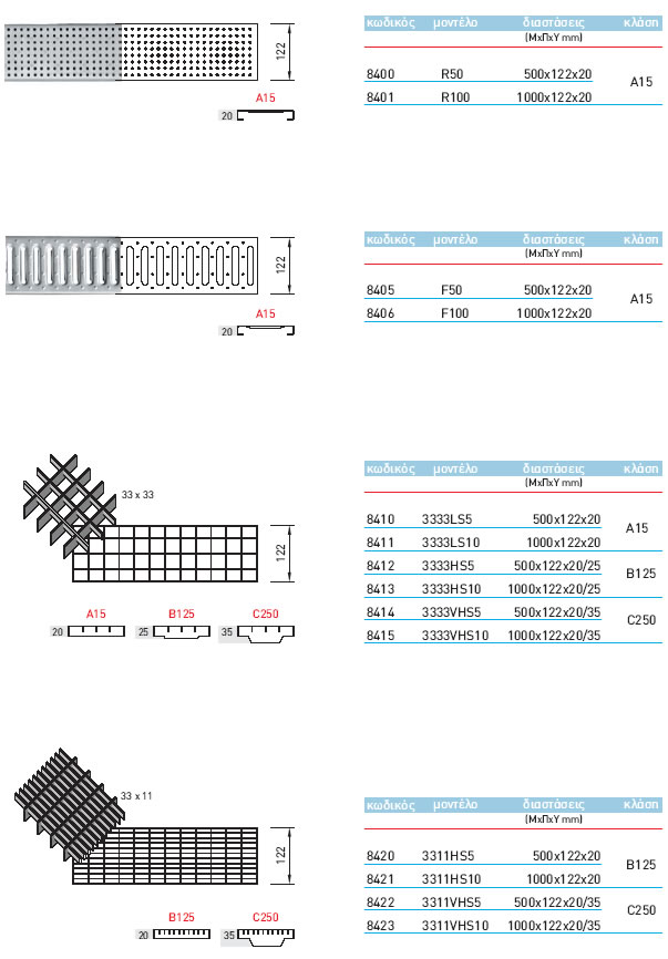stainless steel gratings